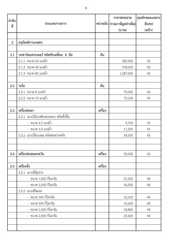 1671446160 6385 04 ดาวน์โหลดไฟล์ ราคามาตรฐานครุภัณฑ์ 2565 ไฟล์ PDF ล่าสุด ธันวาคม 2565