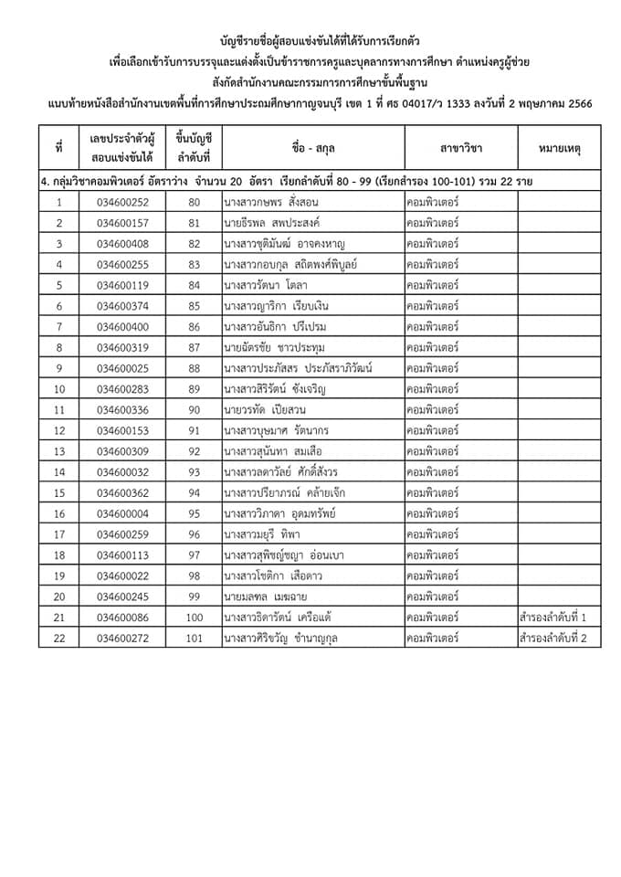 344262373 1006444057374680 4574174722876669857 n จังหวัดกาญจนบุรี เรียกบรรจุครูผู้ช่วย 2564 จำนวน 37 อัตรา รายงานตัว 18 พฤษภาคม 2566