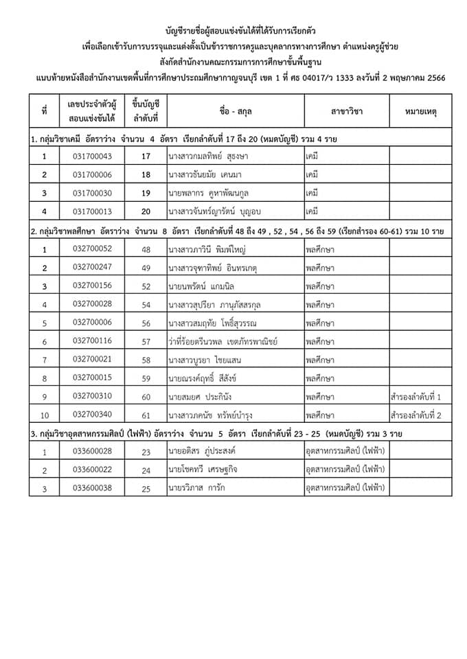 344419662 2129514753924206 1809186607332825603 n จังหวัดกาญจนบุรี เรียกบรรจุครูผู้ช่วย 2564 จำนวน 37 อัตรา รายงานตัว 18 พฤษภาคม 2566