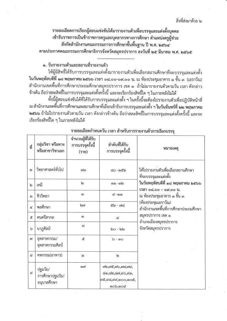 345189553 2133267700204057 5596214464032282045 n จังหวัดสมุทรปราการ เรียกบรรจุครูผู้ช่วยรอบที่3 บัญชีปี 1/2564 จำนวน 132 อัตรา รายงานตัว 18 พฤษภาคม 2566