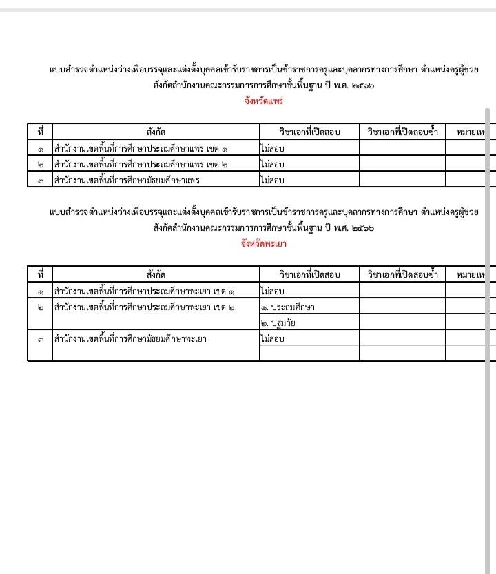 346478869 964545448298952 6397278509228308957 n เขตตรวจราชการ16 เผยวิชาเอกเปิดสอบบรรจุครูผู้ช่วย 1/2566 สพฐ. รอบทั่วไป ขอบคุณข้อมูล เพจ เอกสังคมกับครูตั้ง