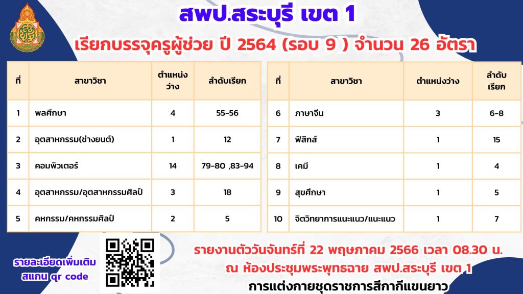 สพป.สระบุรีเขต1 เรียกบรรจุครูผู้ช่วยรอบที่9 บัญชีปี 1/2564 จำนวน 26 อัตรา รายงานตัว 22 พฤษภาคม 2566