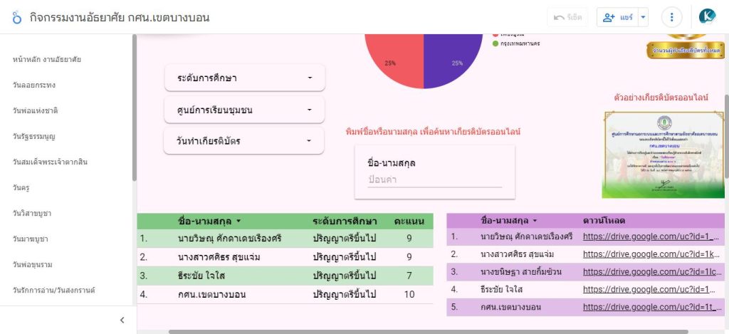 ScreenShot 20230511102545 แบบทดสอบออนไลน์วันพืชมงคล 2566 ผ่านเกณฑ์ 80% รับเกียรติบัตรฟรี จัดทำโดย งานอัธยาศัย กศน.เขตบางบอน