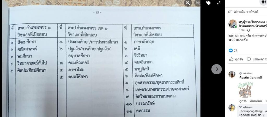 จังหวัดกำแพงเพชร เผยวิชาเอกสอบบรรจุครูผู้ช่วย 1/2566 ทั้ง 3 เขต ขอบคุณข้อมูล เพจครูผู้ช่วยวันธรรมดา ชาวนาวันหยุด - ติวสอบคอมพิวเตอร์ทุกสังกัด