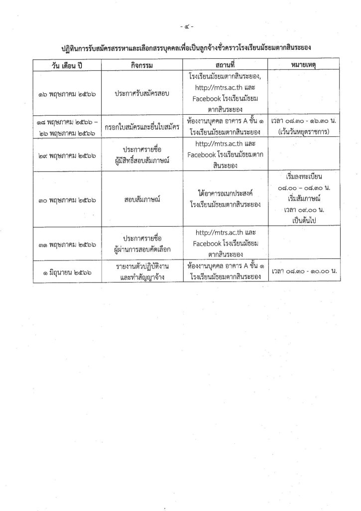 ประกาศรับสมัครครูอัตราจ้าง 16 05 2566 04 โรงเรียนมัธยมตากสินระยอง รับสมัครบุคคลเป็นลูกจ้างชั่วคราว จำนวน 5 อัตรา เปิดรับสมัคร วันที่ 18 - 26 พฤษภาคม 2566