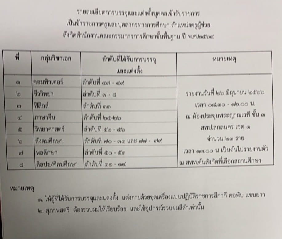 สพป.สกลนครเขต1 เรียกบรรจุครูผู้ช่วย จำนวน 23 อัตรา บัญชีปี 1/2564 รายงานตัว 26 มิถุนายน 2566