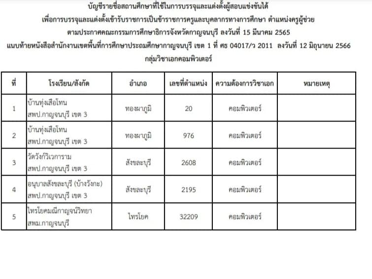 356422109 740533978079757 2767142220728633676 n สพป.กาญจนบุรีเขต1 เรียกบรรจุครูผู้ช่วย จำนวน 9 อัตรา บัญชีปี 1/2564 รายงานตัว 3 กรกฎาคม 2566