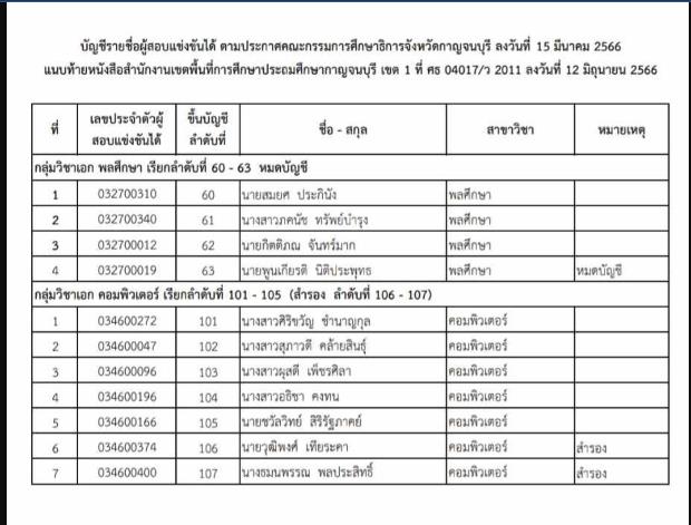 ScreenShot 20230628204850 สพป.กาญจนบุรีเขต1 เรียกบรรจุครูผู้ช่วย จำนวน 9 อัตรา บัญชีปี 1/2564 รายงานตัว 3 กรกฎาคม 2566