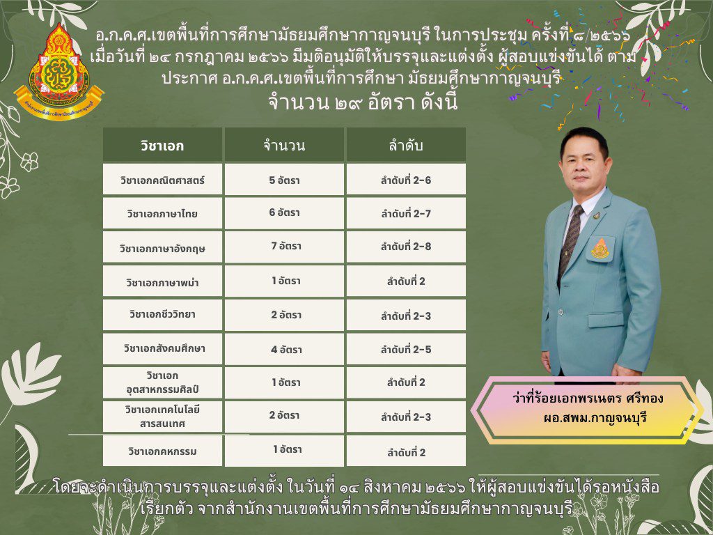 สพม.กาญจนบุรี เรียกบรรจุครูผู้ช่วยรอบ2 จำนวน 29 อัตรา