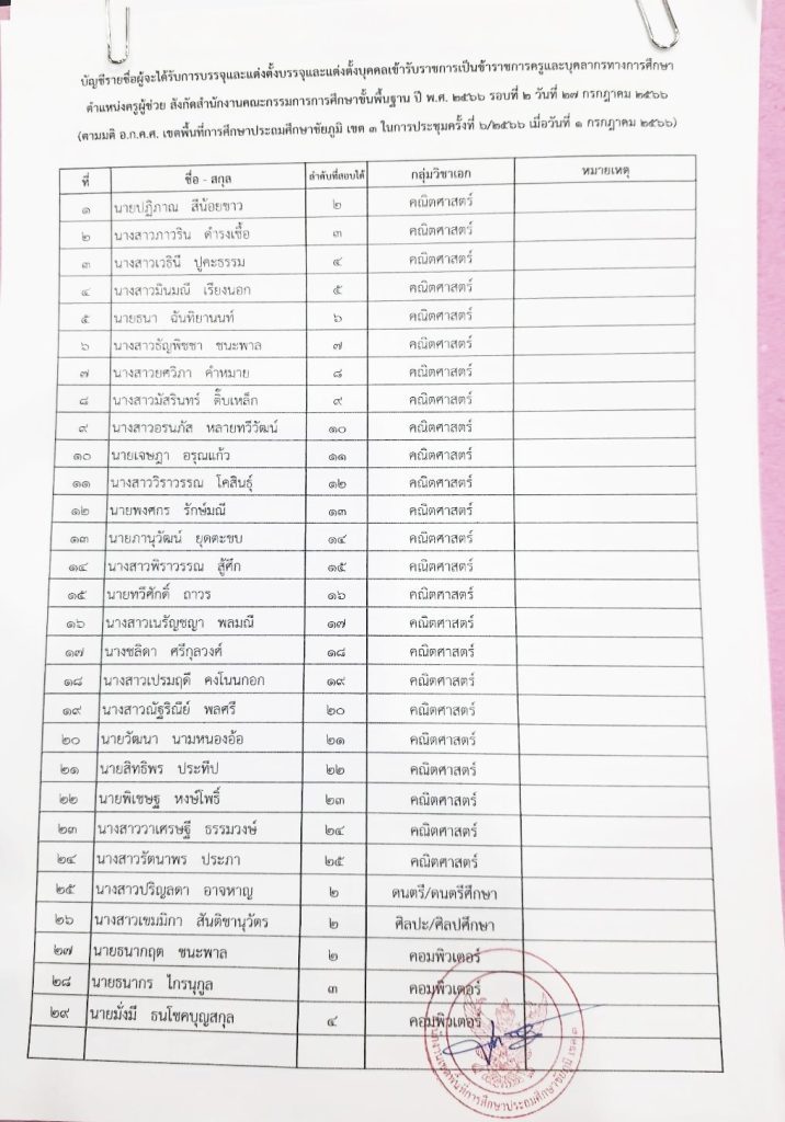 สพป.ชัยภูมิเขต3 เรียกบรรจุครูผู้ช่วยรอบ2 จำนวน 29 อัตรา บัญชีปี 1/2566 รายงานตัว 27 กรกฎาคม 2566