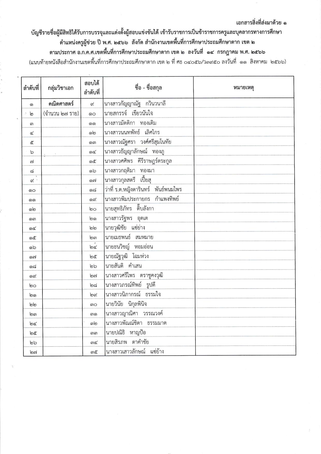 สพป.ตากเขต2 เรียกบรรจุครูผู้ช่วยรอบ2 จำนวน 140 อัตรา บัญชี 2566 รายงานตัว 22 สิงหาคม 2566