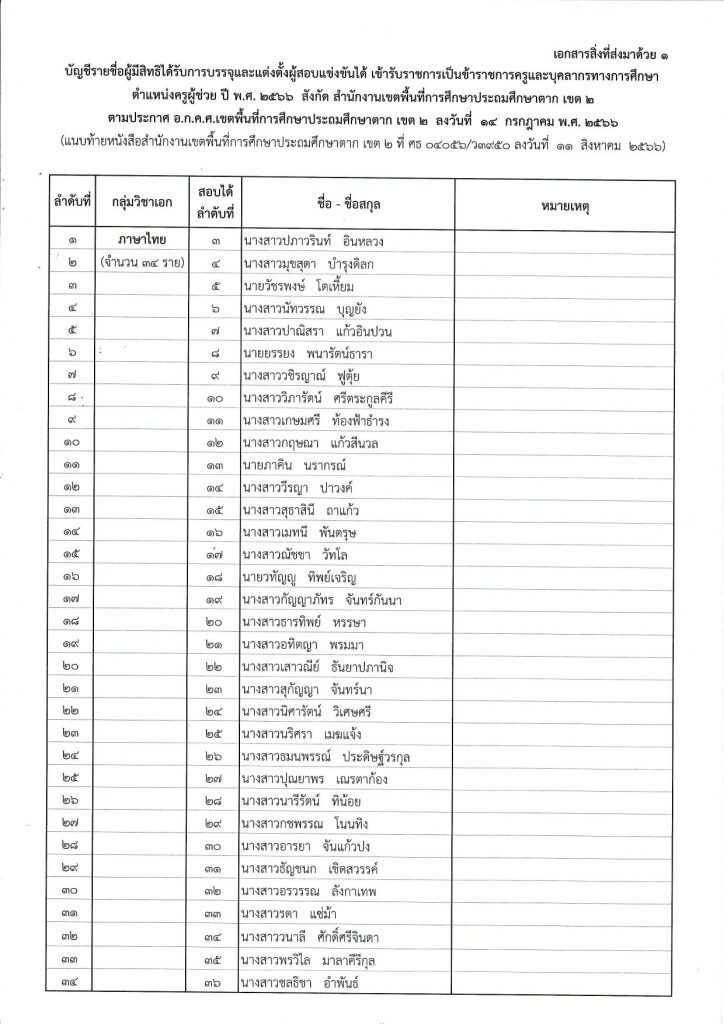 2.บัญชีรายชื่อผู้มีสิทธิได้รับการบรรจุ ฯ 02 สพป.ตากเขต2 เรียกบรรจุครูผู้ช่วยรอบ2 จำนวน 140 อัตรา บัญชี 2566 รายงานตัว 22 สิงหาคม 2566