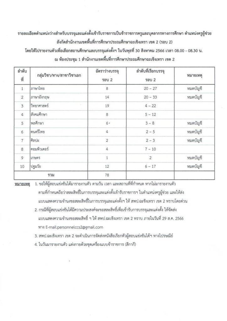 20230824103813hu2BjTA. 03 สพป.ฉะเชิงเทราเขต2 เรียกบรรจุครูผู้ช่วยรอบ2 จำนวน 78 อัตรา บัญชี 2566 รายงานตัว 30 สิงหาคม 2566