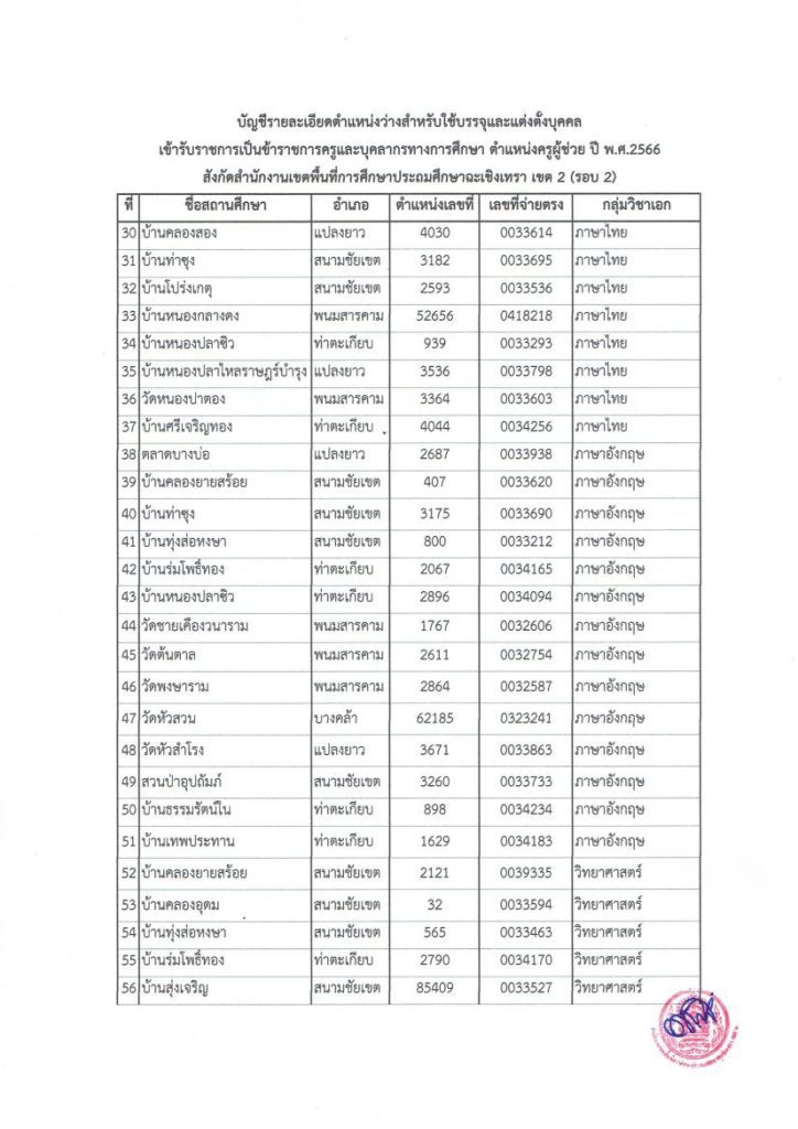 20230824103813hu2BjTA. 05 สพป.ฉะเชิงเทราเขต2 เรียกบรรจุครูผู้ช่วยรอบ2 จำนวน 78 อัตรา บัญชี 2566 รายงานตัว 30 สิงหาคม 2566