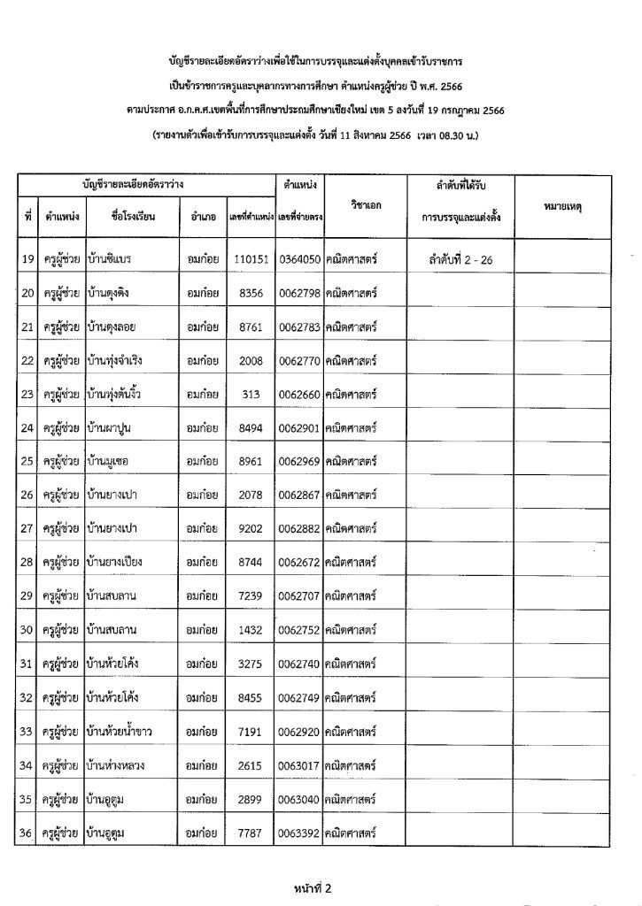 365388332 312887677774231 5228199714252741208 n สพป.เชียงใหม่เขต5 เรียกบรรจุครูผู้ช่วยรอบ2 จำนวน 111 อัตรา บัญชีปี 1/2566 รายงานตัว 11 สิงหาคม 2566