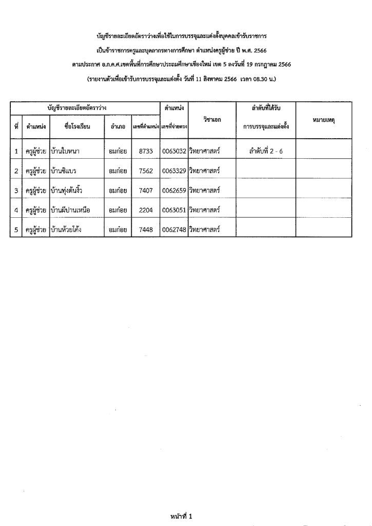 365445105 312887651107567 7372612256423742693 n สพป.เชียงใหม่เขต5 เรียกบรรจุครูผู้ช่วยรอบ2 จำนวน 111 อัตรา บัญชีปี 1/2566 รายงานตัว 11 สิงหาคม 2566