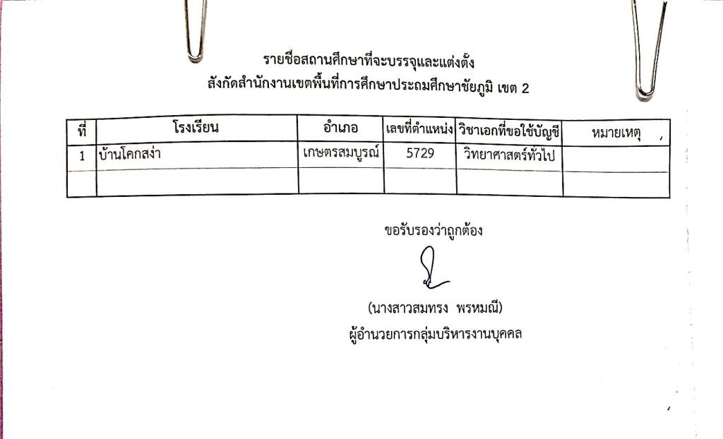 365734955 10161068197124309 350832894355563900 n สพป.ชัยภูมิเขต1 เรียกบรรจุครูผู้ช่วย ขึ้นบัญชีเขตพื้นที่อื่น จำนวน 33 อัตรา บัญชีปี 1/2566