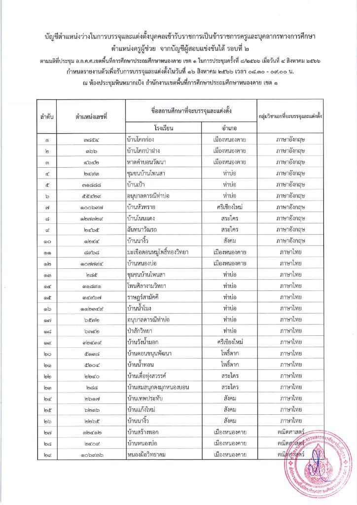 365765093 674865311335736 1967980723925140084 n สพป.หนองคายเขต1 เรียกบรรจุครูผู้ช่วยรอบ2 จำนวน 98 อัตรา บัญชีปี 1/2566 รายงานตัว 16 สิงหาคม 2566