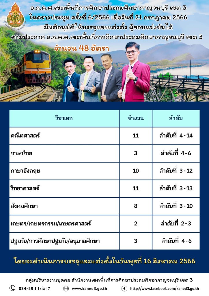 สพป.กาญจนบุรีเขต3 เรียกบรรจุครูผู้ช่วยรอบ2 จำนวน 48 อัตรา บัญชีปี 1/2566 รายงานตัว 16 สิงหาคม 2566