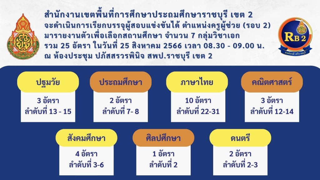 สพป.ราชบุรีเขต2 เรียกบรรจุครูผู้ช่วยรอบ2 จำนวน 25 อัตรา บัญชี 2566 รายงานตัว 25 สิงหาคม 2566