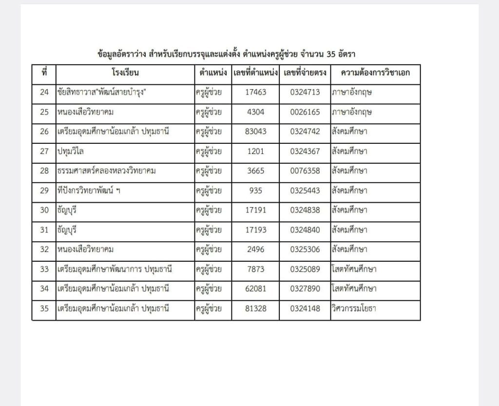 367442255 773736361426185 853589243262754018 n สพม.ปทุมธานี เรียกบรรจุครูผู้ช่วยรอบ2 จำนวน 35 อัตรา บัญชี 2566 รายงานตัว 21 สิงหาคม 2566