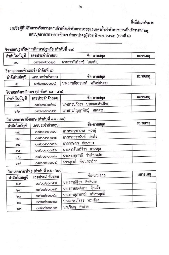 สพป.ปทุมธานีเขต1 เรียกบรรจุครูผู้ช่วยรอบ2 จำนวน 15 อัตรา