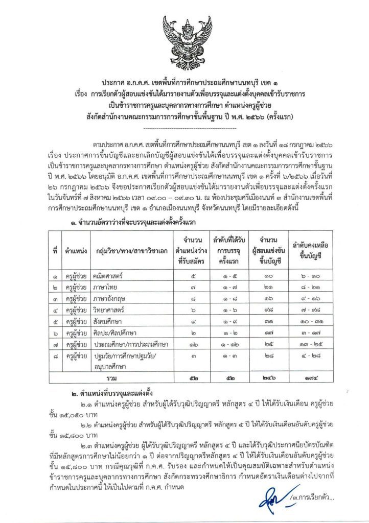 สพป.นนทบุรีเขต1 เรียกบรรจุครูผู้ช่วยรอบแรก จำนวน 52 อัตรา บัญชีปี 1/2566 รายงานตัว 7 สิงหาคม 2566