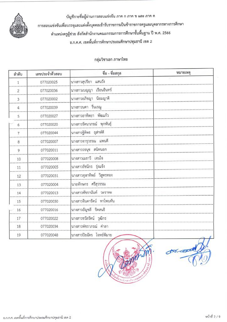 a3 สพป.ปทุมธานีเขต2 เรียกบรรจุครูผู้ช่วยรอบ2 จำนวน 26 อัตรา บัญชี 2566 รายงานตัว 31 สิงหาคม 2566