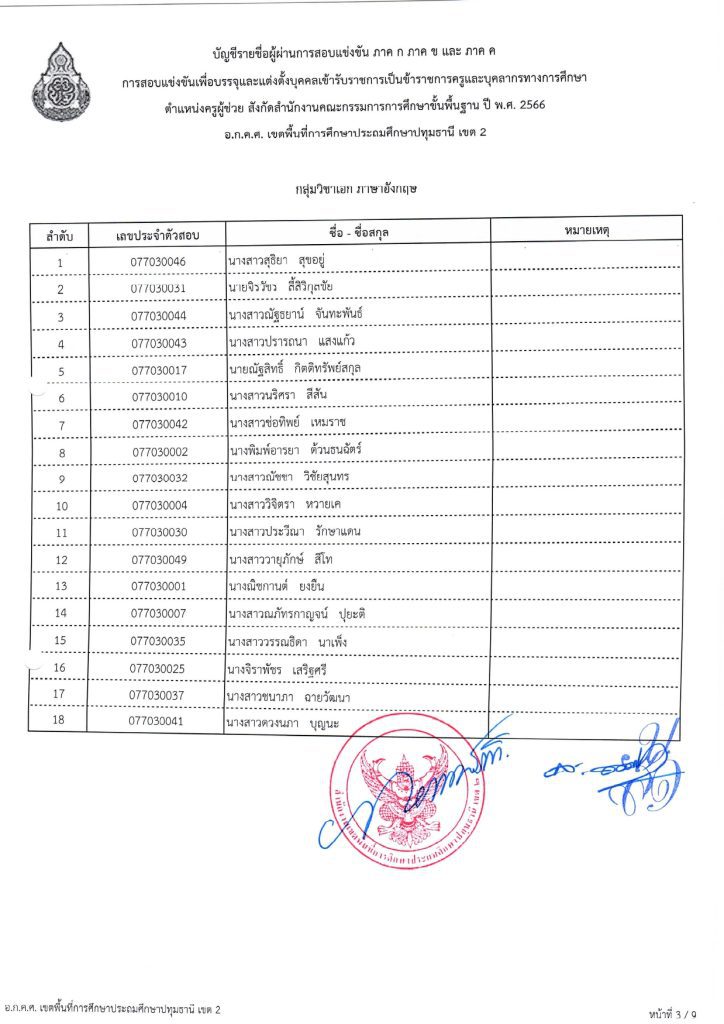 a4 สพป.ปทุมธานีเขต2 เรียกบรรจุครูผู้ช่วยรอบ2 จำนวน 26 อัตรา บัญชี 2566 รายงานตัว 31 สิงหาคม 2566