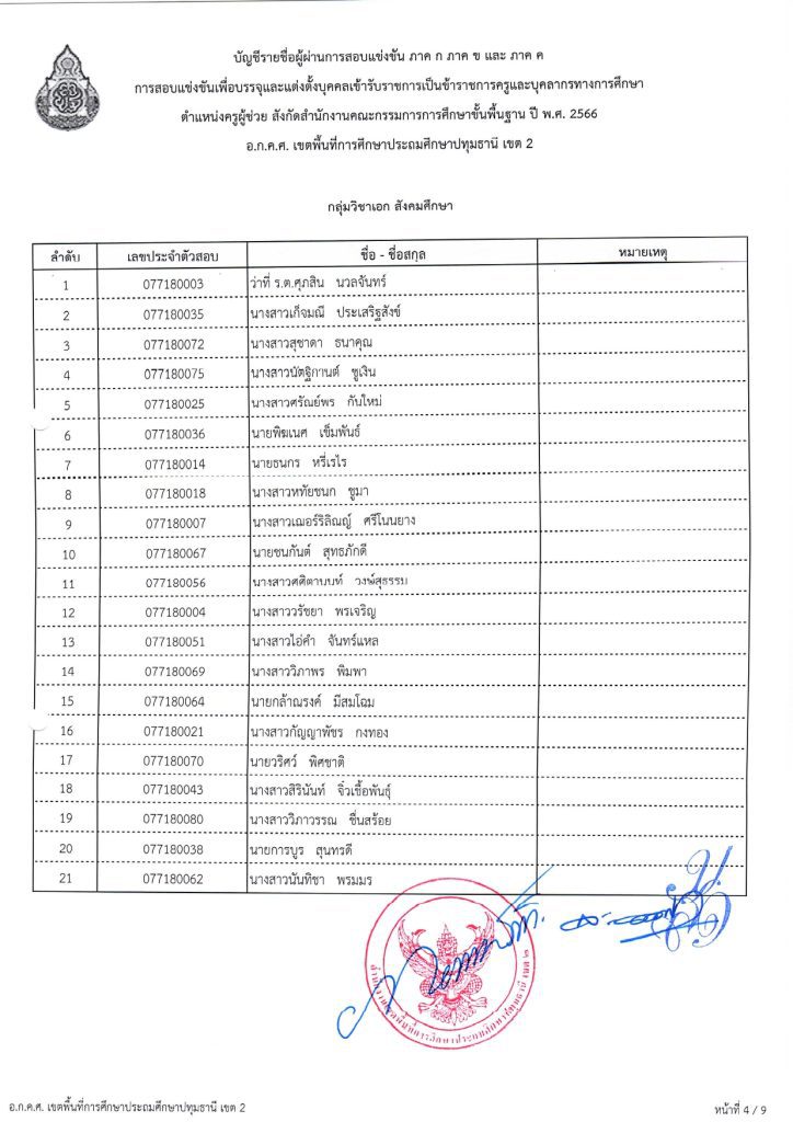 a5 สพป.ปทุมธานีเขต2 เรียกบรรจุครูผู้ช่วยรอบ2 จำนวน 26 อัตรา บัญชี 2566 รายงานตัว 31 สิงหาคม 2566