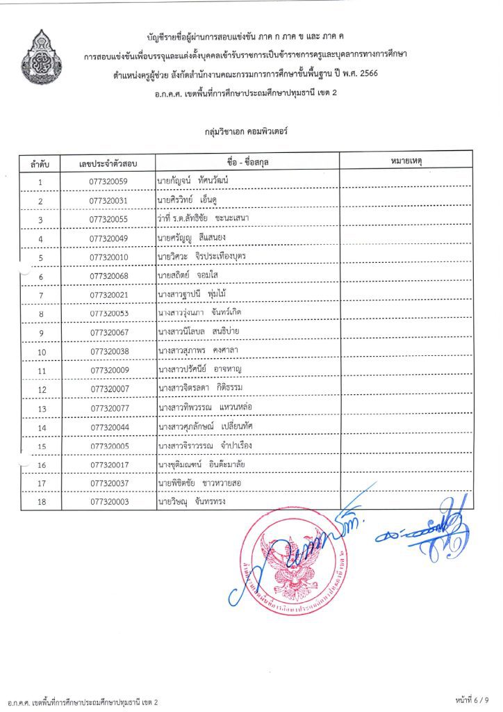 a6 สพป.ปทุมธานีเขต2 เรียกบรรจุครูผู้ช่วยรอบ2 จำนวน 26 อัตรา บัญชี 2566 รายงานตัว 31 สิงหาคม 2566