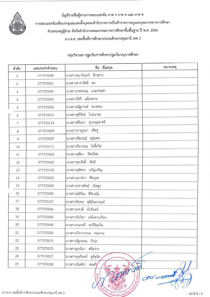 a8 สพป.ปทุมธานีเขต2 เรียกบรรจุครูผู้ช่วยรอบ2 จำนวน 26 อัตรา บัญชี 2566 รายงานตัว 31 สิงหาคม 2566