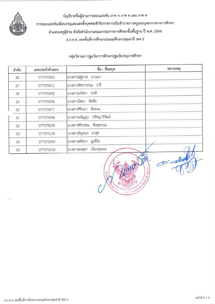 a9 สพป.ปทุมธานีเขต2 เรียกบรรจุครูผู้ช่วยรอบ2 จำนวน 26 อัตรา บัญชี 2566 รายงานตัว 31 สิงหาคม 2566