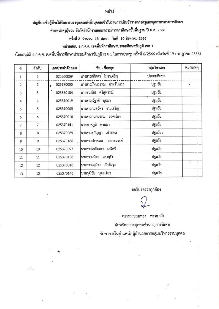 การบรรจุและแต่งตั้งผู้สอบแข่งขันได้ ปี พ.ศ.2566 ครั้งที่ 2 03 สพป.ชัยภูมิเขต1 เรียกบรรจุครูผู้ช่วยรอบ2 จำนวน 13 อัตรา บัญชีปี 1/2566 รายงานตัว 10 สิงหาคม 2566