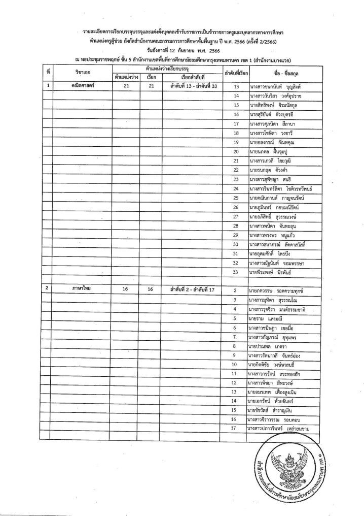 20230831165558 1 03 สพม.กรุงเทพมหานครเขต1 เรียกบรรจุครูผู้ช่วยรอบ2 จำนวน 74 อัตรา บัญชี 2566 รายงานตัว 12 กันยายน 2566