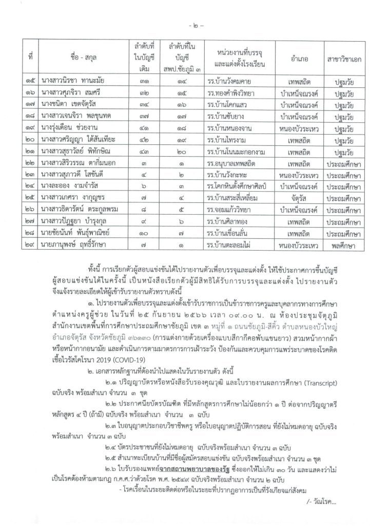 borrow1 02 สพป.ชัยภูมิเขต3 เรียกบรรจุครูผู้ช่วย จำนวน 29 อัตรา บัญชี 2566 รายงานตัว 25 กันยายน 2566