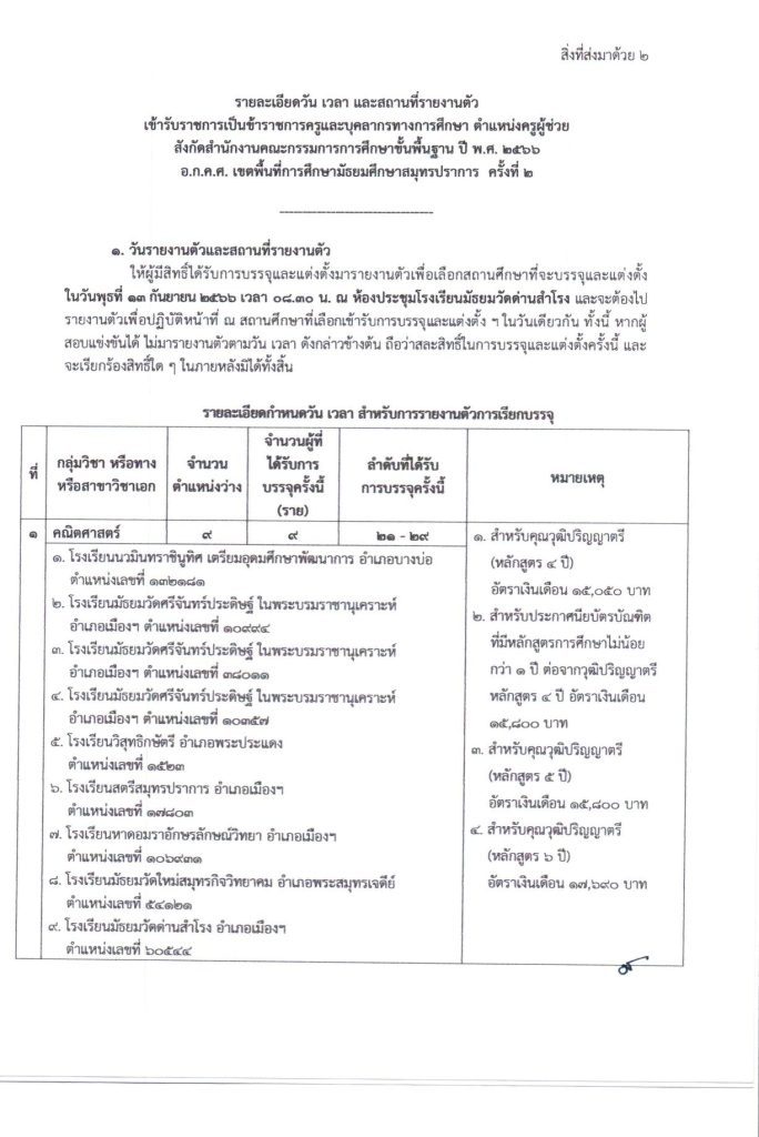 ประกาศ เรียกตัวผู้สอบแข่งขันครูผู้ช่วย คร 02 สพม.สมุทรปราการ เรียกบรรจุครูผู้ช่วยรอบ2 จำนวน 71 อัตรา บัญชี 2566 รายงานตัว 13 กันยายน 2566