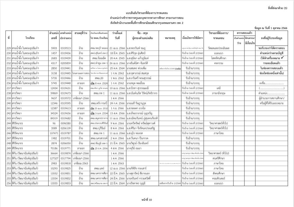 10 สพม.กรุงเทพเขต2 เผยตำแหน่งว่างเตรียมบรรจุครูผู้ช่วย 2566 ข้อมูล ณ วันที่ 1 ตุลาคม 2566