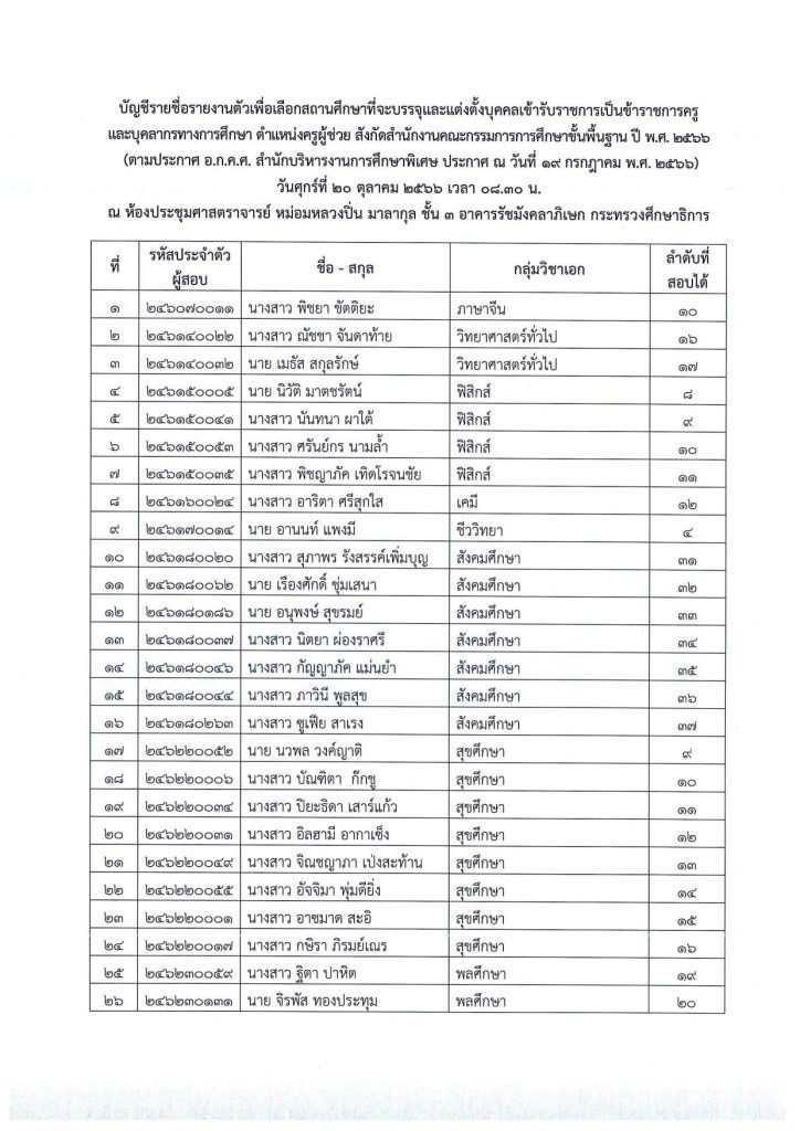 2. สิ่งที่มาด้วย 1 01 สำนักบริหารงานการศึกษาพิเศษ เรียกบรรจุครูผู้ช่วยรอบ5 จำนวน 99 อัตรา บัญชีปี 1/2566 รายงานตัว 20 ตุลาคม 2566