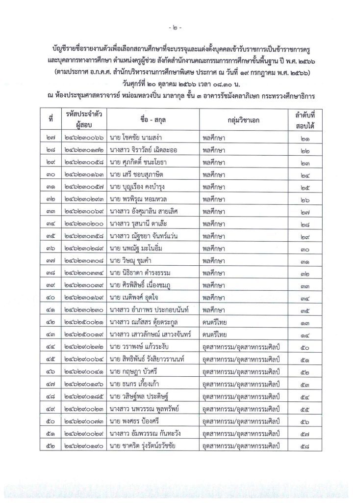 2. สิ่งที่มาด้วย 1 02 สำนักบริหารงานการศึกษาพิเศษ เรียกบรรจุครูผู้ช่วยรอบ5 จำนวน 99 อัตรา บัญชีปี 1/2566 รายงานตัว 20 ตุลาคม 2566