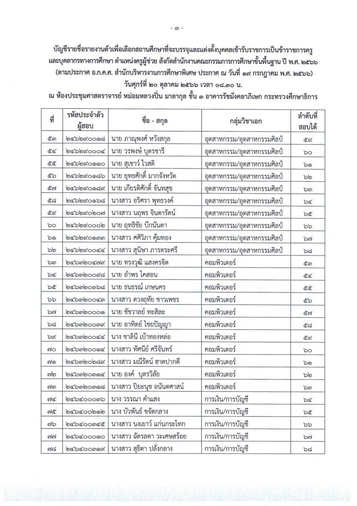 2. สิ่งที่มาด้วย 1 03 สำนักบริหารงานการศึกษาพิเศษ เรียกบรรจุครูผู้ช่วยรอบ5 จำนวน 99 อัตรา บัญชีปี 1/2566 รายงานตัว 20 ตุลาคม 2566