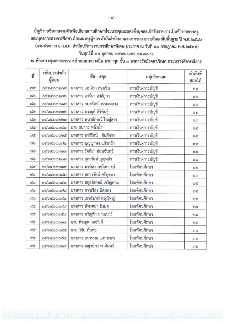 2. สิ่งที่มาด้วย 1 04 สำนักบริหารงานการศึกษาพิเศษ เรียกบรรจุครูผู้ช่วยรอบ5 จำนวน 99 อัตรา บัญชีปี 1/2566 รายงานตัว 20 ตุลาคม 2566