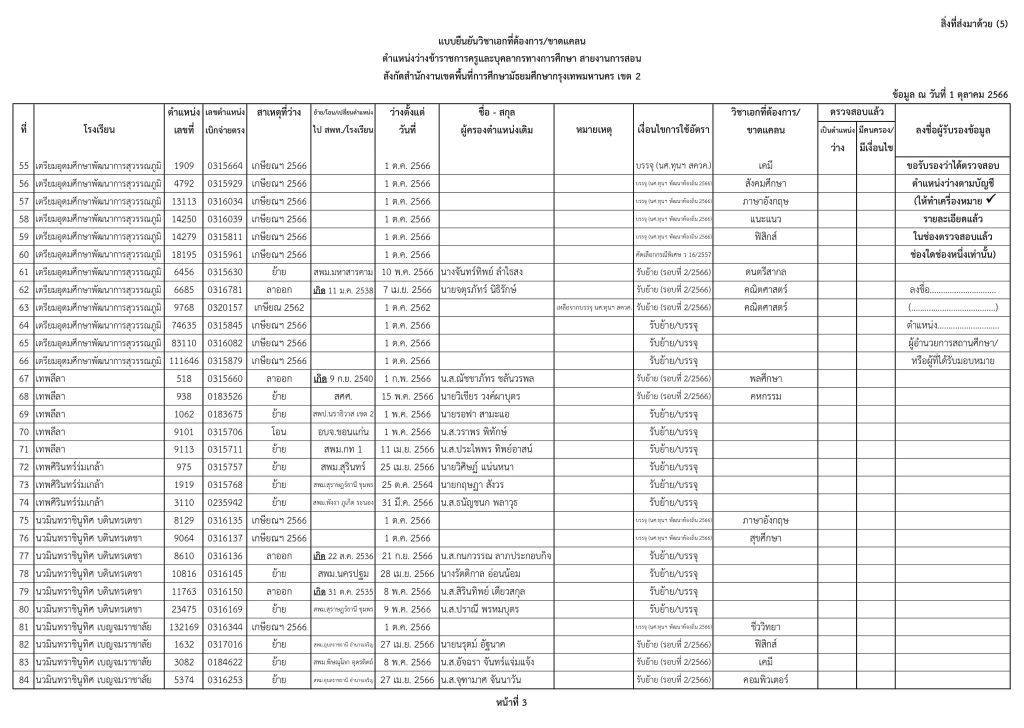 3 สพม.กรุงเทพเขต2 เผยตำแหน่งว่างเตรียมบรรจุครูผู้ช่วย 2566 ข้อมูล ณ วันที่ 1 ตุลาคม 2566