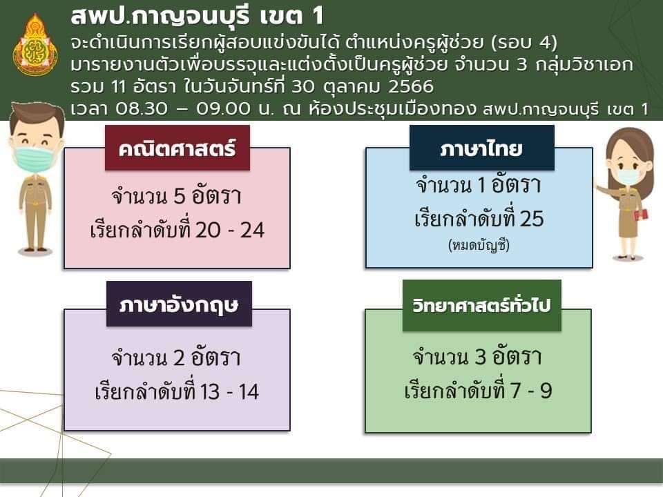 สพป.กาญจนบุรีเขต1 เรียกบรรจุครูผู้ช่วยรอบ4 จำนวน 11 อัตรา รายงานตัว 30 ตุลาคม 2566