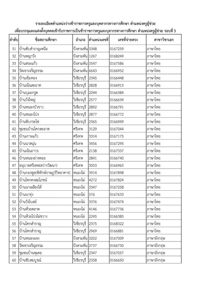 393012980 724222473069599 4148895903946747058 n สพป.เพชรบูรณ์เขต3 เรียกบรรจุครูผู้ช่วยรอบ3 บัญชี 1/2566 และ บัญชี 1/2564 รวมจำนวน 95 อัตรา
