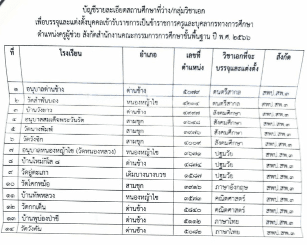 สพป.สุพรรณบุรีเขต3 เรียกบรรจุครูผู้ช่วยรอบ2 จำนวน 14 อัตรา รายงานตัว 24 ตุลาคม 2566