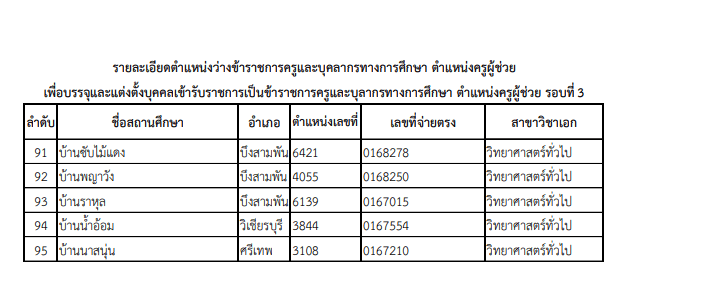 ScreenShot 20231020140714 สพป.เพชรบูรณ์เขต3 เรียกบรรจุครูผู้ช่วยรอบ3 บัญชี 1/2566 และ บัญชี 1/2564 รวมจำนวน 95 อัตรา