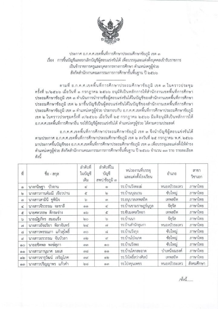 สพป.ชัยภูมิเขต3 ขอใช้บัญชี เขต2 เรียกบรรจุครูผู้ช่วย จำนวน 13 อัตรา รายงานตัว 16 ตุลาคม 2566