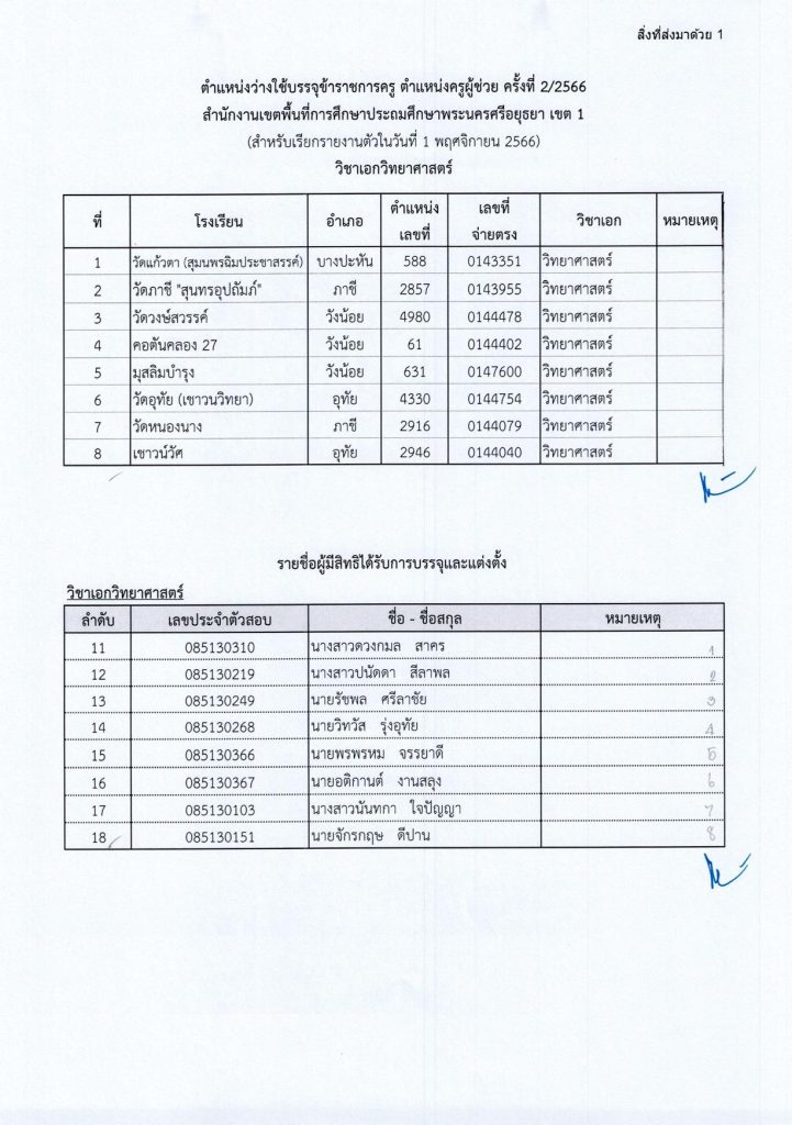 สพป.พระนครศรีอยุธยา เขต 1 04 สพป.พระนครศรีอยุธยาเขต1 เรียกบรรจุครูผู้ช่วยรอบ2 จำนวน 95 อัตรา รายงานตัว 1 พฤศจิกายน 2566