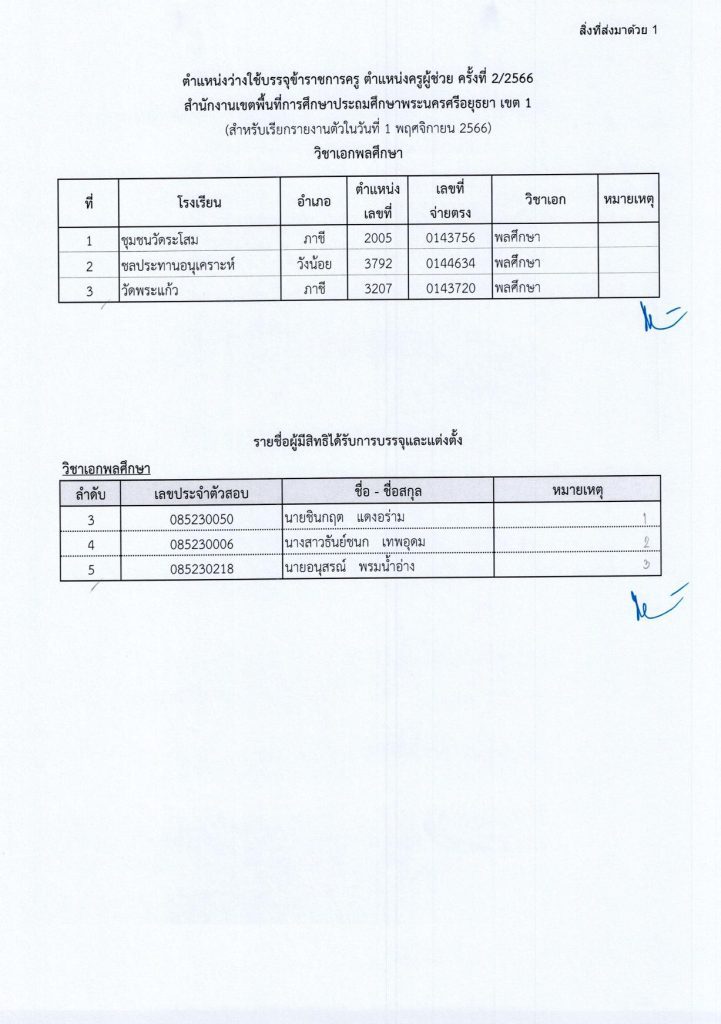 สพป.พระนครศรีอยุธยา เขต 1 06 สพป.พระนครศรีอยุธยาเขต1 เรียกบรรจุครูผู้ช่วยรอบ2 จำนวน 95 อัตรา รายงานตัว 1 พฤศจิกายน 2566